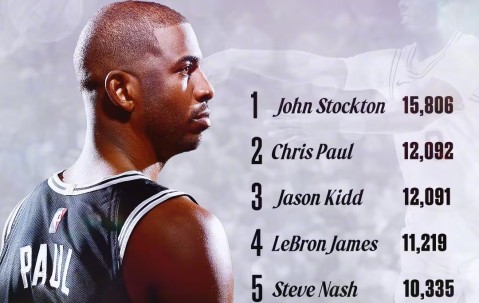 冲刺阶段圣安东尼奥马刺调整名单以备NBA季后赛，造点机会环节打磨，媒体盛赞，年轻球员得到机会的简单介绍-九博官方入口