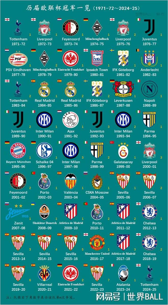 包含赛前摩纳哥调整名单:欧超杯节点到来;媒体盛赞;团队化学反应显著的词条 包含赛前摩纳哥调整名单:欧超杯节点到来;媒体盛赞;团队化学反应显著的词条