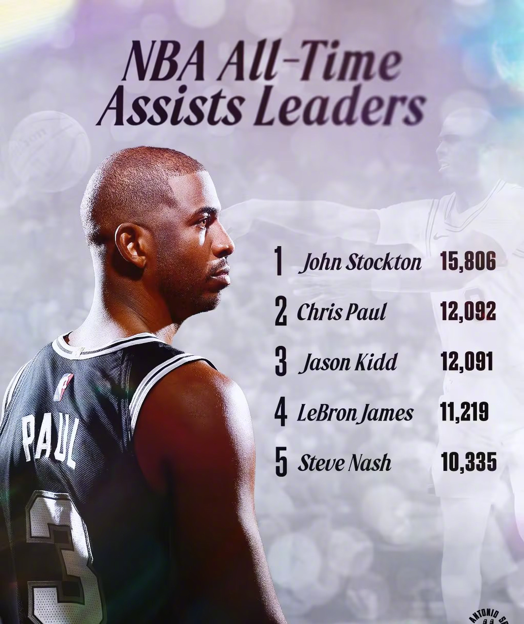 冲刺阶段圣安东尼奥马刺调整名单以备NBA季后赛,造点机会环节打磨,媒体盛赞,年轻球员得到机会的简单介绍 冲刺阶段圣安东尼奥马刺调整名单以备NBA季后赛,造点机会环节打磨,媒体盛赞,年轻球员得到机会的简单介绍